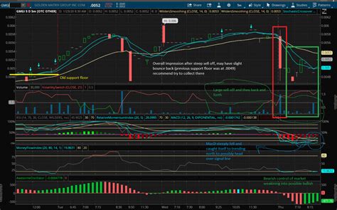 golden matrix|gmgi stock predictions.